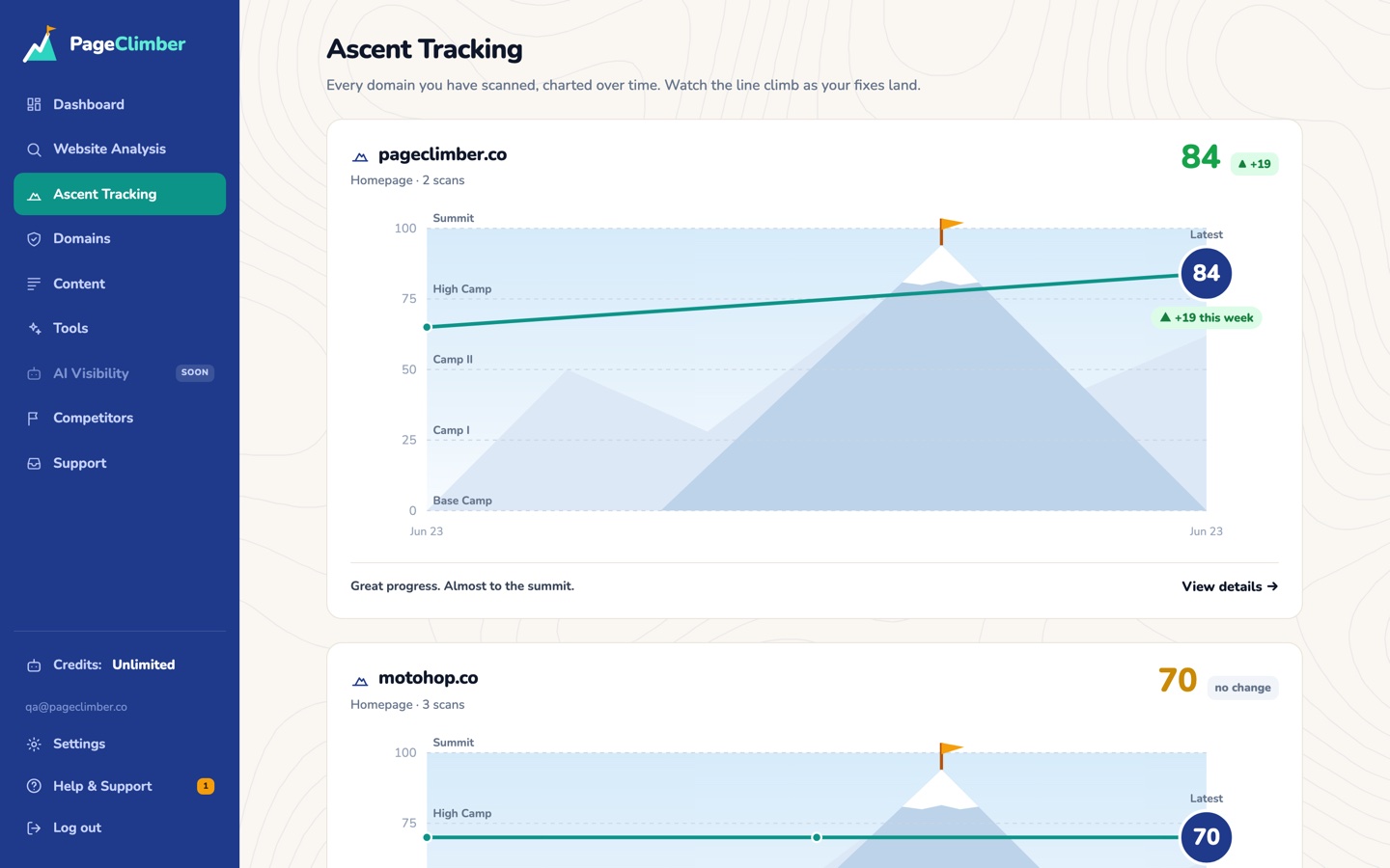 PageClimber ascent tracking page with score trend charts over time